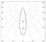 LGT-Prom-Solar-400-30 grad конусная диаграмма